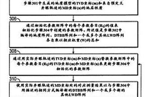 使用實(shí)時(shí)地質(zhì)模型的優(yōu)化地質(zhì)導(dǎo)向