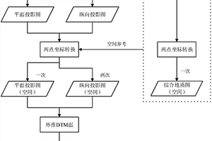 地質(zhì)鉆孔空間軌跡還原方法