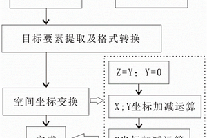 基于三維空間坐標(biāo)變換的地質(zhì)剖面豎立方法