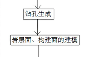 基于GOCAD的三維地質(zhì)建模方法