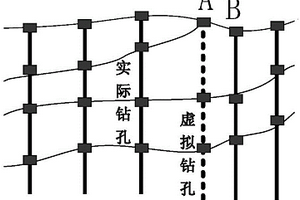 基于稀疏鉆孔點(diǎn)的三維地質(zhì)建模方法