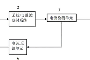 用于隨鉆測(cè)量電磁波地質(zhì)導(dǎo)向工具的恒流發(fā)射系統(tǒng)