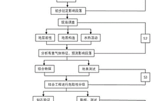 地質(zhì)復(fù)雜地區(qū)非煤地層隧道有害氣體勘察方法