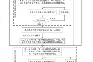 區(qū)域三維地質(zhì)建模數(shù)據(jù)的智能化生成方法