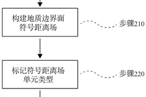 面向地質(zhì)結(jié)構(gòu)力學(xué)分析的復(fù)合場網(wǎng)格構(gòu)造方法