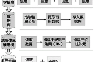 山地三維地質(zhì)體建模方法及綜合地學(xué)信息演示系統(tǒng)