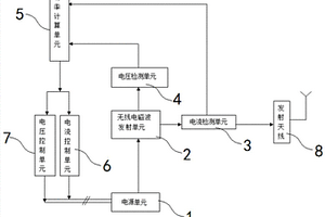 隨鉆測量電磁波地質(zhì)導(dǎo)向工具的自適應(yīng)功率輸出系統(tǒng)