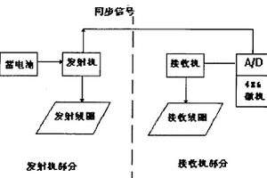 土壩滲流通道及水庫大壩地質(zhì)隱患探查系統(tǒng)