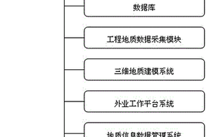 工程地質(zhì)信息化工作系統(tǒng)