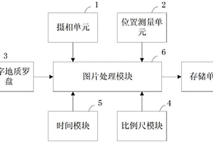 地質(zhì)拍攝儀