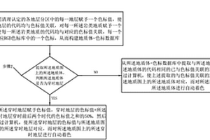 地質(zhì)圖色標(biāo)的自動(dòng)生成方法