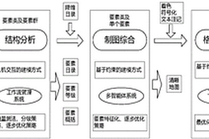 復(fù)合式的地質(zhì)圖制圖自動(dòng)綜合的方法