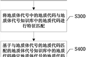 用于標(biāo)注地質(zhì)體代號(hào)的方法、裝置及其存儲(chǔ)介質(zhì)