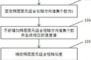 沿地質(zhì)構(gòu)造走向地震速度分析方法