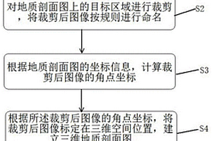 地質(zhì)剖面圖三維空間信息提取方法和裝置、存儲(chǔ)介質(zhì)