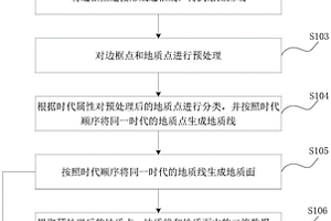 全智能化地質(zhì)填圖方法、裝置、設備及可讀存儲介質(zhì)