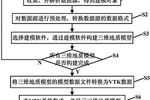 面向多源數(shù)據(jù)的多工具協(xié)同三維地質(zhì)建模方法及系統(tǒng)