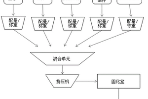 地質(zhì)聚合物產(chǎn)品