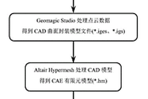 基于三維激光點(diǎn)云數(shù)據(jù)的三維地質(zhì)體建模方法