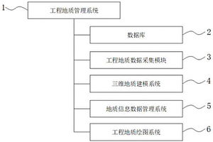 工程地質管理系統(tǒng)