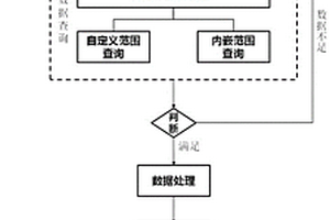 基于數(shù)據(jù)庫和GIS技術的BIM地質(zhì)模型建模方法