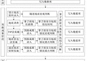 隧道綜合超前地質(zhì)預(yù)報(bào)智能預(yù)警系統(tǒng)及其實(shí)施方法