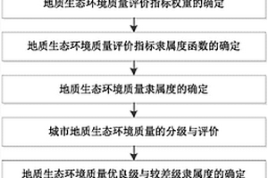 地質(zhì)生態(tài)環(huán)境質(zhì)量的定量評價參數(shù)與測定方法