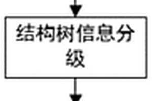 CATIA三維地質(zhì)模型結(jié)構(gòu)樹信息編碼方法