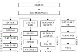 地質(zhì)圖專題信息提取方法