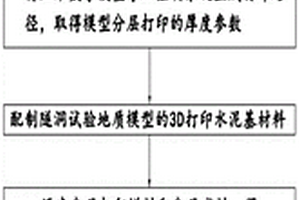 水泥基3D打印技術(shù)制作隧洞試驗(yàn)地質(zhì)模型的方法