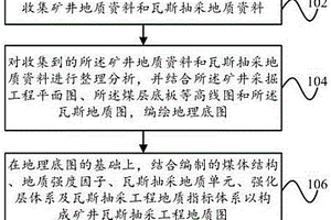 礦井瓦斯抽采工程地質(zhì)圖的編制方法