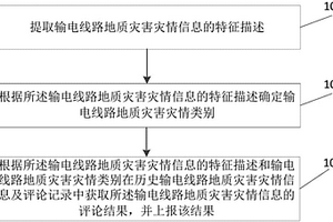 輸電線路地質(zhì)災(zāi)害災(zāi)情的評論上報(bào)方法及系統(tǒng)