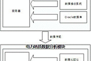 基于GIS的電力地質(zhì)勘探裝置