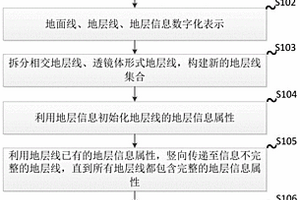 復(fù)雜地質(zhì)橫斷面數(shù)字化解析和開挖土石方計(jì)算的方法