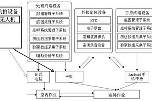 水利水電工程地質(zhì)的數(shù)字化測(cè)繪系統(tǒng)及測(cè)繪方法