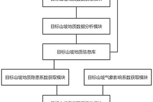 基于數(shù)字孿生技術(shù)的地質(zhì)災(zāi)害智能監(jiān)測(cè)云平臺(tái)