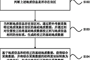 基于公共地理信息影像數(shù)據(jù)進(jìn)行野外地質(zhì)建模的方法