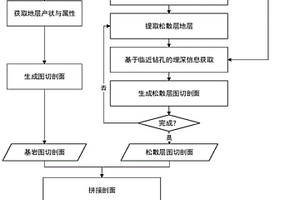 面向松散層覆蓋區(qū)域的圖切地質(zhì)剖面自動(dòng)生成方法