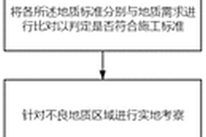 施工不良地質(zhì)預(yù)報(bào)方法