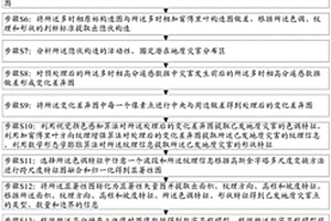 典型地質(zhì)災(zāi)害遙感智能提取的方法與系統(tǒng)