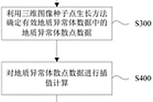 可視化地顯示地質(zhì)異常體的方法及裝置