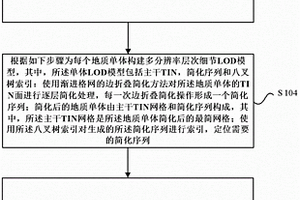 三維地質(zhì)結(jié)構(gòu)模型多體索引構(gòu)建方法