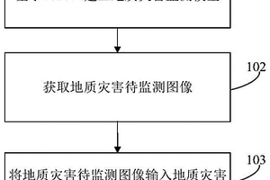 地質(zhì)災(zāi)害監(jiān)測(cè)方法和裝置