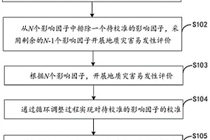 地質(zhì)災(zāi)害易發(fā)性評(píng)價(jià)的確定方法及裝置