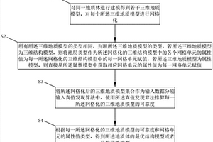 基于真值發(fā)現(xiàn)的三維地質(zhì)模型尋優(yōu)方法