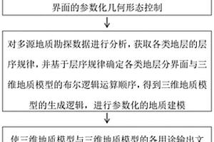 基于BIM的三維地質(zhì)自動(dòng)建模方法