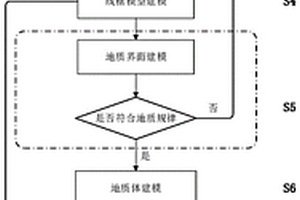 長大帶狀線性工程三維地質(zhì)快速建模方法