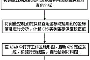 基于windows的便攜平板式工程地質(zhì)測(cè)繪工作方法