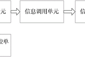 地質(zhì)信息顯示系統(tǒng)