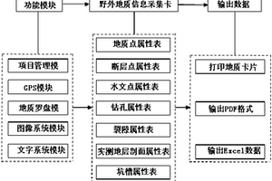 野外地質(zhì)信息采集系統(tǒng)、采集方法及采集系統(tǒng)的應(yīng)用方法